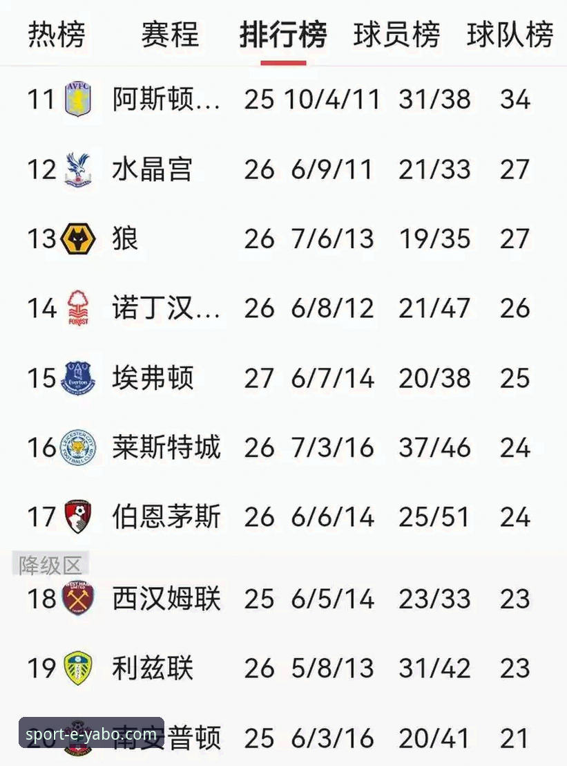为什么阿森纳能在英超五月份历史积分榜上独占鳌头，而曼城却只能排名第五？